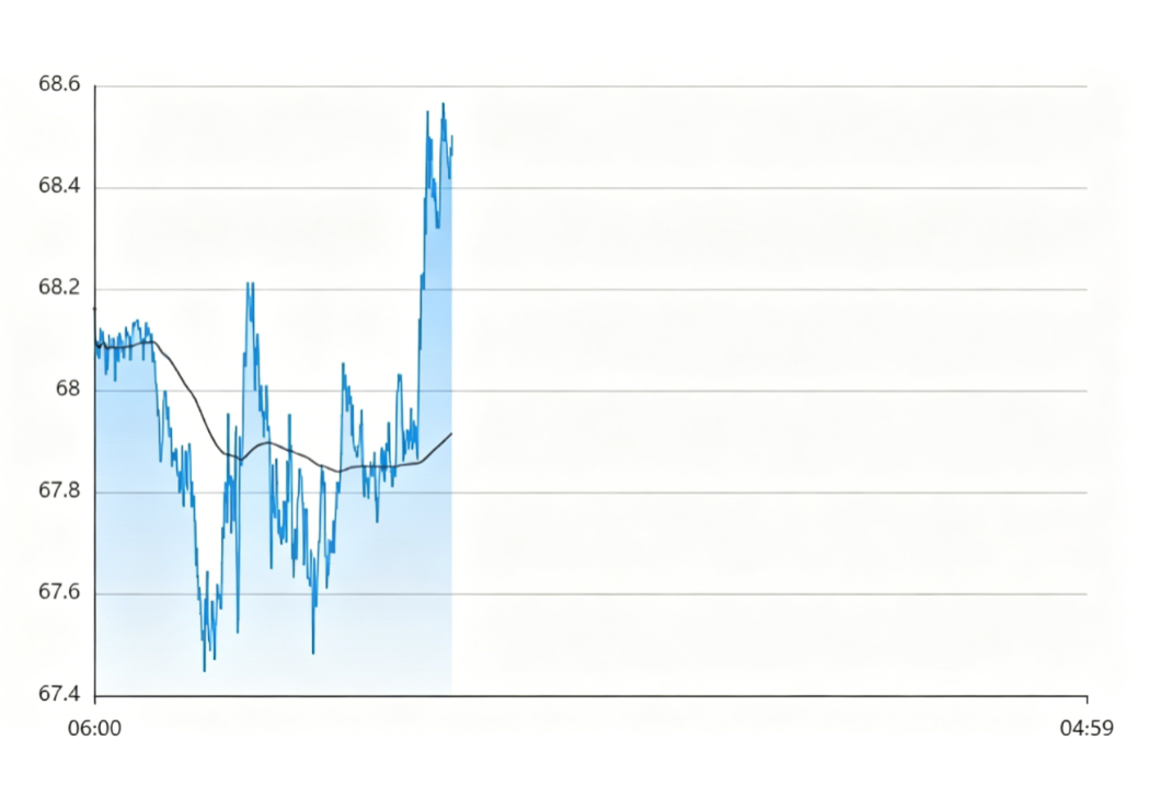 silver_market_price_intraday_chart_cngold_org.png
