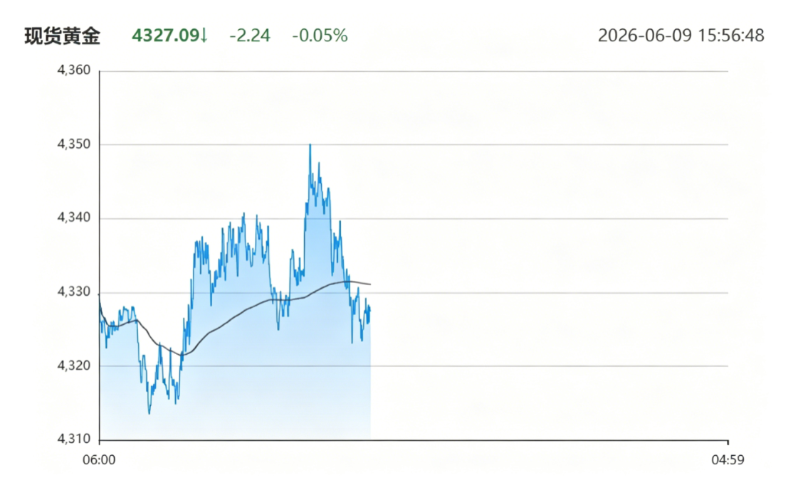 spot_gold_price_chart_4327_09.png