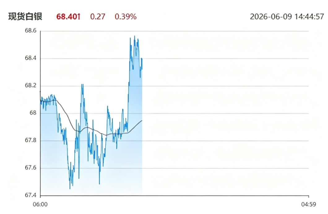 spot_silver_market_movement_graph.png